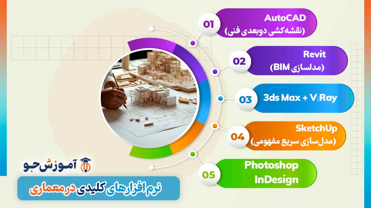 بهترین آموزشگاه های معماری در شیراز