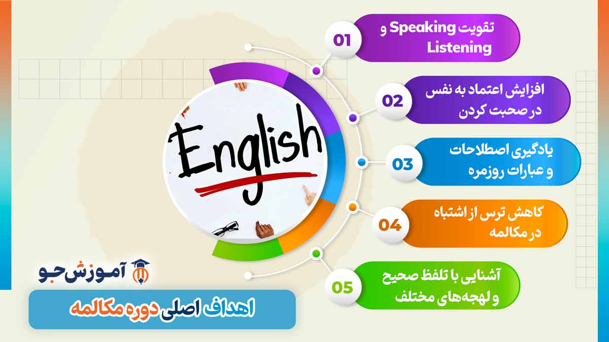 بهترین کلاس های مکالمه زبان انگلیسی در شیراز
