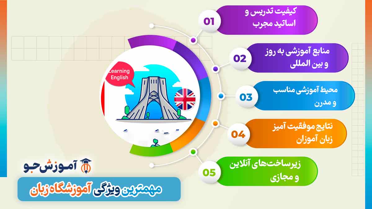 ویژگی های بهترین آموزشگاه زبان انگلیسی در تهران