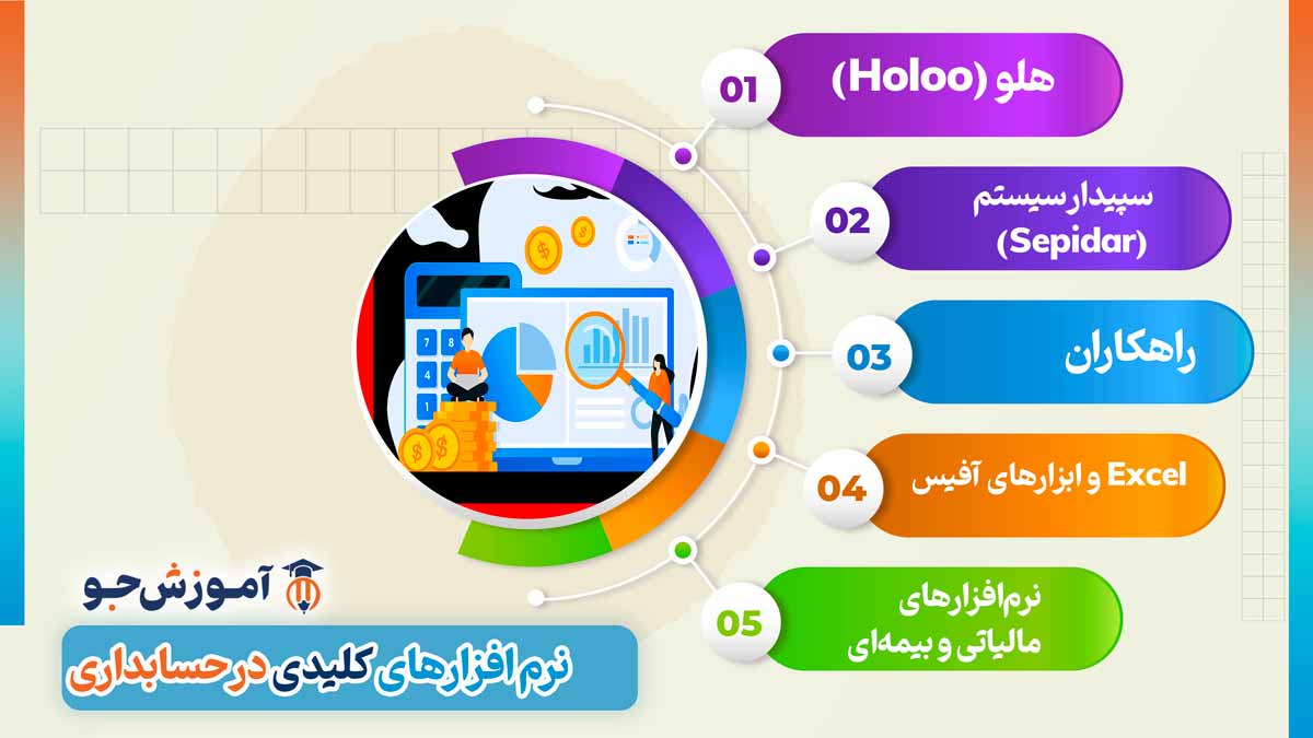 نرم افزارهای آموزشی در آموزشگاه حسابداری در کرج