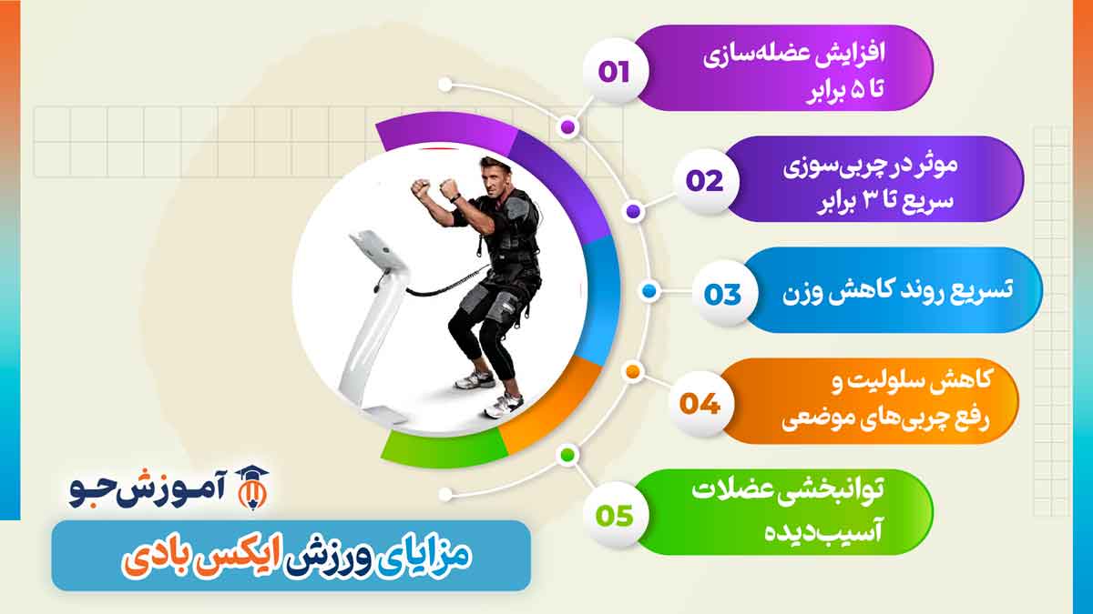 بهترین باشگاه های ایکس بادی در شیراز
